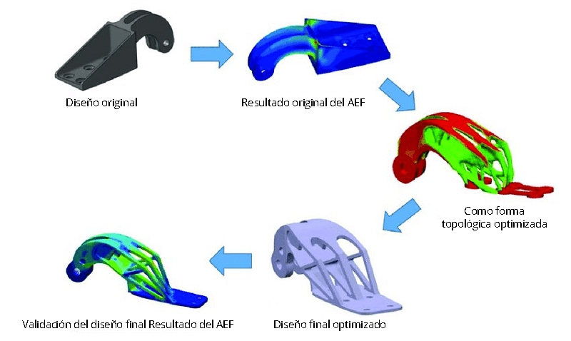 Formatos CAD más utilizados